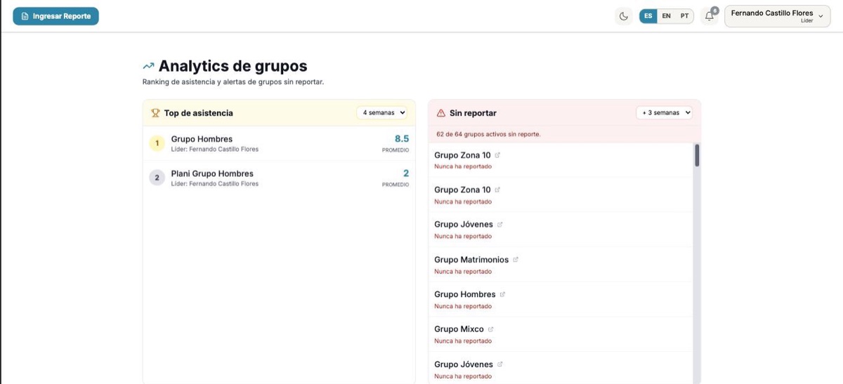 Reportes de grupos en e-Ministry